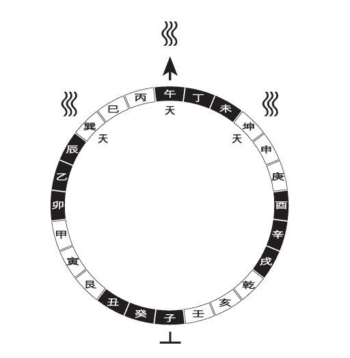 yi gua feng shui 3